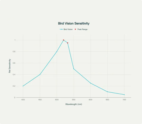 Science-Backed Effectiveness